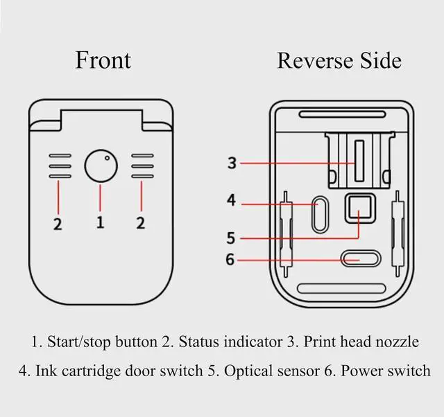 Alt view image 4 of 7 - Art Food Printer, USB/Ttpe-C Coffee Latte Machines with Digital Inkjet WiFi 6 Hours Continuous Printing One Button to Operate, Mini Colorful Thermal Inkjet Printer for De,