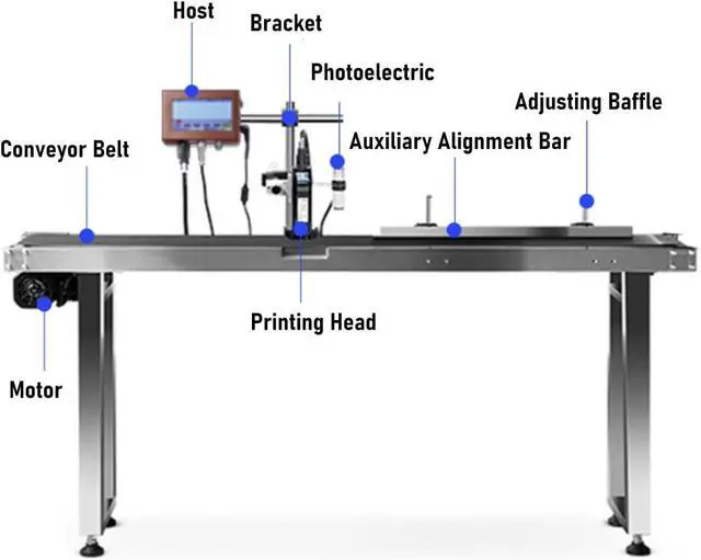 Alt view image 5 of 7 - Diydeg Online Inkjet Printer, 12.7mm 4.3 Inch Touch Screen Portable Coding Machine 42ml Black Ink Mobile Inkjet with USB Import for Text Barcode QR Code Date Logo Printing (US Plug 100240V)