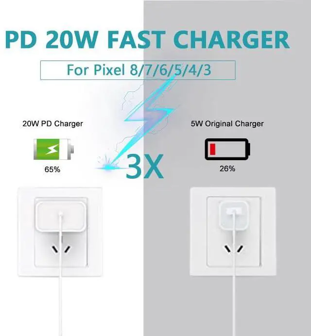 Alt view image 2 of 7 - Pixel 8/7/6/5/4/3 Fast Charger, 2Pack 20W USB C Charging Block for Google Pixel 8/8 Pro/7/7 Pro/7a, 6a/6/Pro, 5/4/3/2/XL, Phone 15, Galaxy, Android Phones + 6FT USB C Cable Cord