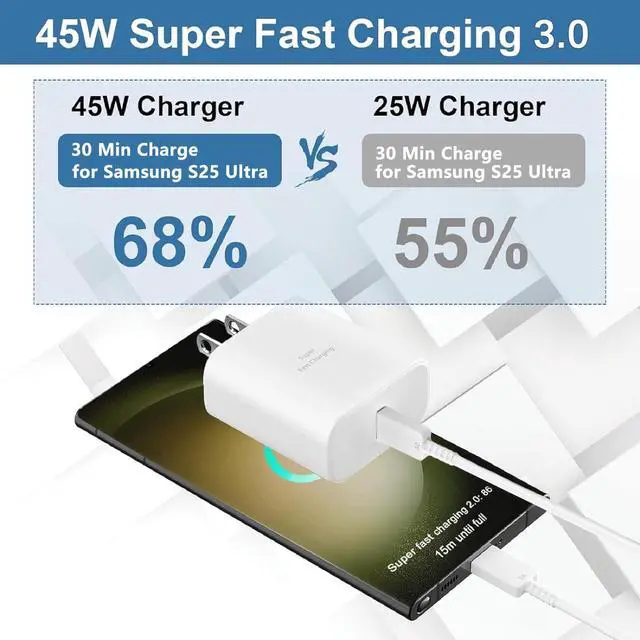 Alt view image 4 of 7 - 45W Samsung Super Fast Charger,2Pack 45W USB C Charger Android Phone Type C Fast Charging Block for Samsung Galaxy S25 Ultra/S25+/S25/S24 Ultra/S24+/S24/S23/S22/S21/Z Fold7/Z Flip7,Tab S10/S9Ultra