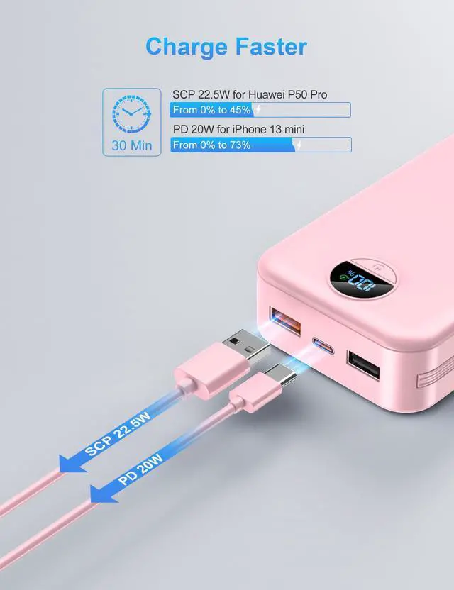 Alt view image 4 of 7 - Ffnpua Portable Charger with Wall Plug, 20000mAh USB C Power Bank Fast Charging, External Battery Pack with Built in Cables, Digital Display, 5 Output 2 Input for iPhone Android Cell Phone Tablet