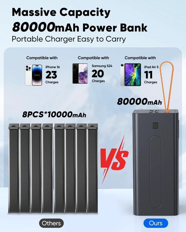 Alt view image 4 of 7 - 80000mAh Portable Charger Power Bank High Capacity, Fast Charging 30W PD USB C Battery Pack, 5 Output & 2 Input Large Battery Bank with LED Display & Non-Slip Design for Phone Camping Travel Outdoors
