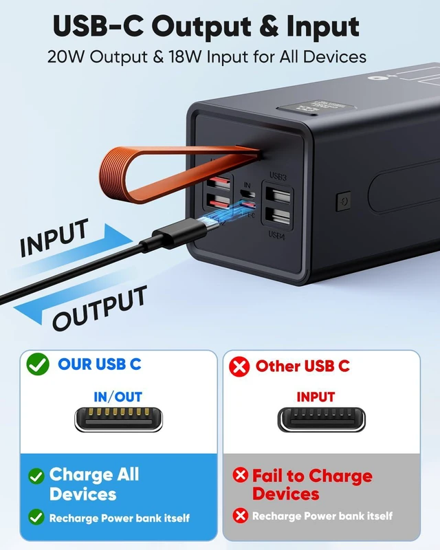 Alt view image 5 of 7 - 80000mAh Portable Charger Power Bank High Capacity, Fast Charging 30W PD USB C Battery Pack, 5 Output & 2 Input Large Battery Bank with LED Display & Non-Slip Design for Phone Camping Travel Outdoors