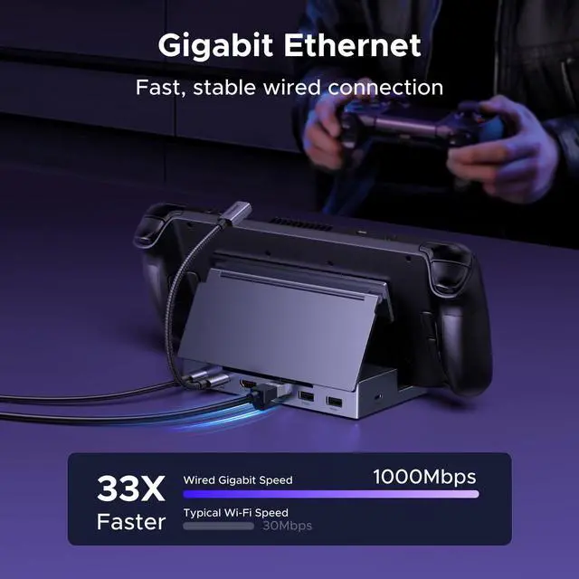 Alt view image 6 of 7 - UGREEN Steam Deck Dock 6-in-1 4K@120Hz HDMI 2.1, 100W PD, USB-A & USB C 3.0, Gigabit Ethernet, Dock for Rog Xbox Ally 2025, Steam Deck, ROG Ally, Region Go, MacBook