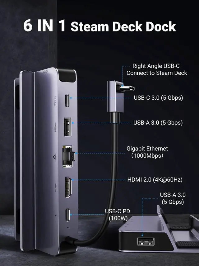 Alt view image 7 of 7 - UGREEN Steam Deck Dock, 6-in-1 USB C Docking Station with 4K@60Hz HDMI, Gigabit Ethernet, PD 100W Charging 1xUSB C 2X USB 3.0 Compatible with Steam Deck Rog Ally iPhone 15 Pro/Pro Max