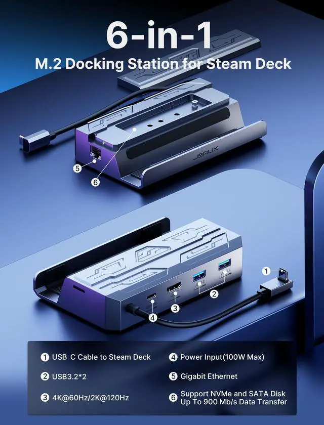 Alt view image 2 of 7 - JSAUX Steam Deck Dock with 100W Charger, 6-in-1 M.2 Docking Station for Steam Deck/ROG Ally, 4K@60Hz HDMI, Gigabit Ethernet, PD 100W, 10Gbps USB A&C 3.2, M.2 Slot (Up to 2TB)-HB0604 (SSD Not Included)