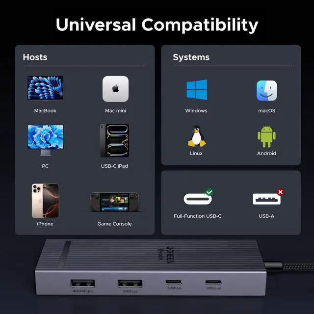 Alt view image 7 of 7 - UGREEN Revodok Pro USB C Hub for Laptop 8 in 1 MacBook Docking Station 4K 60Hz HDMI, 100W PD Charging, USB-C & USB-A 10Gbps Data Ports, SD/TF Card Reader for MacBook Pro/Air, iPad Pro, XPS, Thinkpad