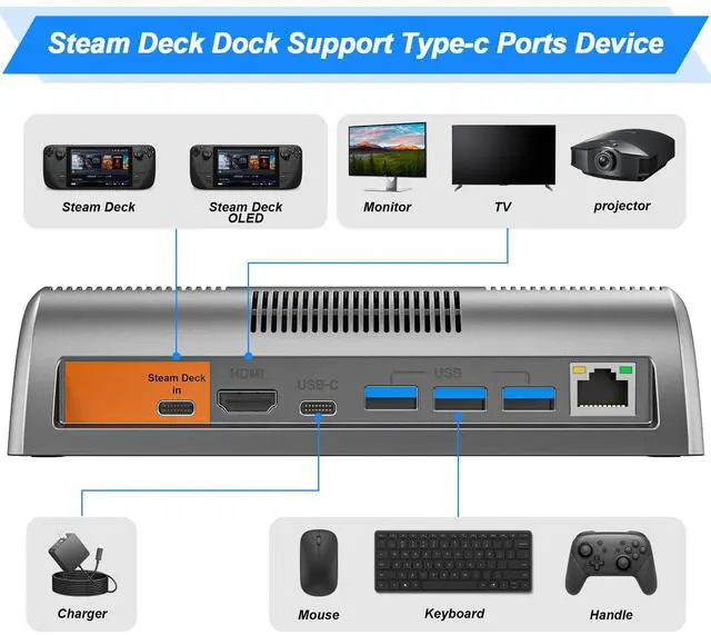 Alt view image 2 of 7 - RuntoGOL Steam Deck Docking Station - 4K@120Hz HDMI, Gigabit Ethernet, 3 USB 3.0 Ports