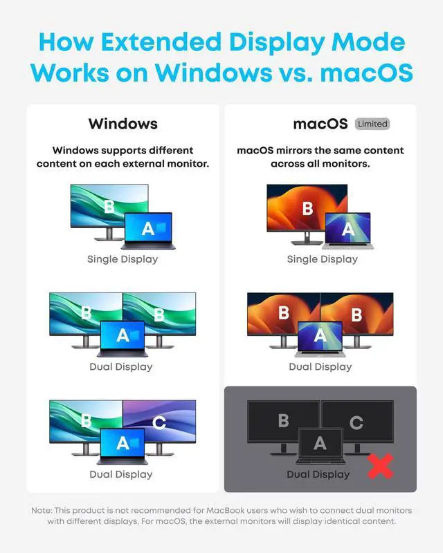 Alt view image 4 of 7 - Anker Laptop Docking Station Dual Monitor, 8-in-1 USB C Hub, 4K Dual Monitor with 2 HDMI, 1 Gbps Ethernet Hub, 85W Power Delivery, SD Card Reader, for XPS and More (Charger not Included)