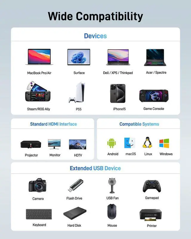 Alt view image 7 of 7 - USB C Hub with 4k HDMI, 9-in-1 USB C to Ethernet Adapter, 5Gbps USBA 3.0 Docking Station, VGA Splitter, SD Card Reader, PD 100W Charging for MacBook, Acer, Laptops, Surface and More