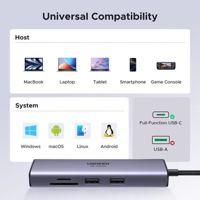 Alt view image 7 of 7 - UGREEN Revodok 7 in 1 USB C Hub Gigabit Ethernet Adapter 4K@60Hz HDMI, 100W PD Charging, USB A Data Ports, SD/TF Card Reader Compatible with Mac M1, M2, M3, iPad, iPhone 15 Pro/Pro Max, Steam Deck