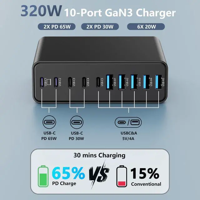 Alt view image 2 of 6 - 320W USB C Charger Block, 10-Port USB C Charging Station GaN III PD 65W PC Laptop Fast Charger Adapter for MacBook Pro/Air, DELL, iPad, iPhone, Samsung Galaxy Black