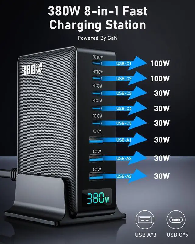 Alt view image 5 of 7 - Opprui 380w Charging Station, 8 Port GaN Fast USB C Charger Block with Dual Pd 100w for Laptop, MacBook Pro/Air, Iphone16/15/14/13, Ipad, Samsung Galaxy, Android, for Travel, Home, Office USB Charger