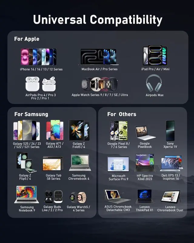 Alt view image 7 of 7 - Opprui 380w Charging Station, 8 Port GaN Fast USB C Charger Block with Dual Pd 100w for Laptop, MacBook Pro/Air, Iphone16/15/14/13, Ipad, Samsung Galaxy, Android, for Travel, Home, Office USB Charger