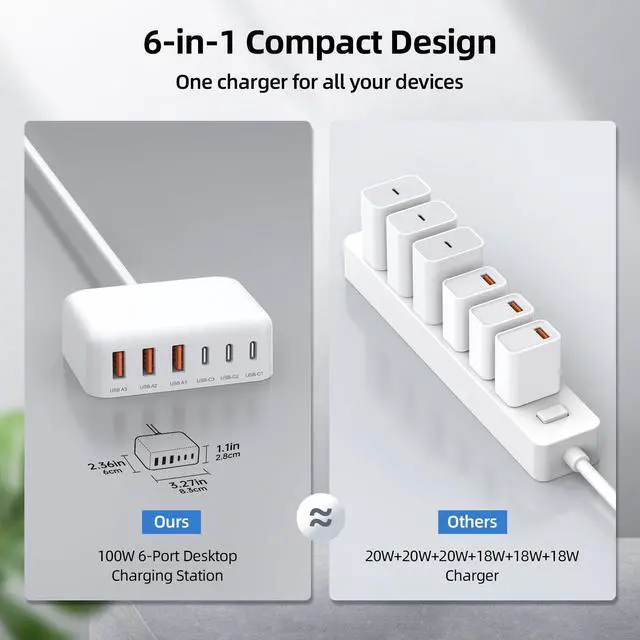 Alt view image 4 of 7 - USB C Charger Block, 100W GaN 6 Port PD USB C QC USB A Wall Charger Adapter Plug Cube, Super Fast Type C Charging Station Hub for iPhone 17 16 15 14 13 Pro Max iPad Samsung Pixel 5ft Extension Cord