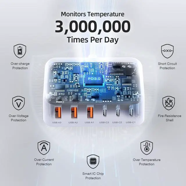 Alt view image 6 of 7 - USB C Charger Block, 100W GaN 6 Port PD USB C QC USB A Wall Charger Adapter Plug Cube, Super Fast Type C Charging Station Hub for iPhone 17 16 15 14 13 Pro Max iPad Samsung Pixel 5ft Extension Cord