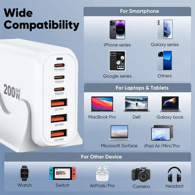Alt view image 6 of 7 - 200W USB C Charger Block Multiple Ports, FEMORO GaN III USB Charging Station 6 Ports Hub, Multi Port for Laptop MacBook iPad iPhone 15 Galaxy Google Pixel Motorola Dell AirPods Switch