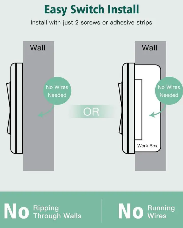 Alt view image 3 of 7 - HAPYTHDA Remote Control Outlet, Wireless Wall Mounted Light Switch, 15A/1500W Remote Outlet for Light & Small Electrical Appliance, 300 Feet RF Range, Anti-Surge 4000V, 1 Remote and 2 Outlets