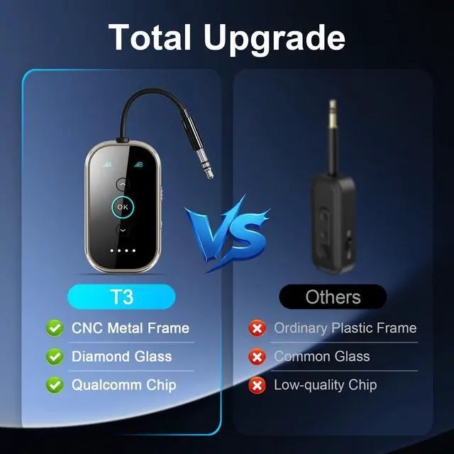 Alt view image 3 of 7 - Ultra Xmagpot Bluetooth 5.4 Transmitter Receiver - CNC Aluminum & Ceramic Glass | Dual Link for 2 AirPods/Headphones | aptX Adaptive/HD Audio | Wireless Transmitter for Airplane/TV/Car/Gym