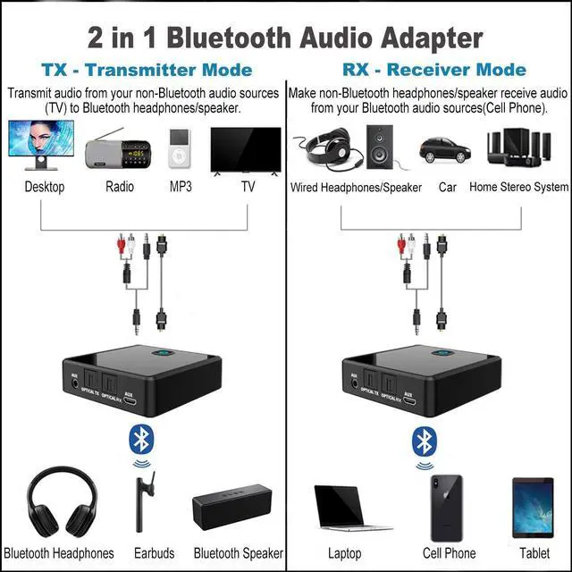 Alt view image 2 of 7 - Isobel Bluetooth 5.0 Transmitter Receiver (Optical, 3.5mm AUX, RCA), Low Latency Wireless Audio Adapter Bluetooth AUX Adapter for TV PC Car/Home Stereo System up to 2 AirPods Wireless Headphones