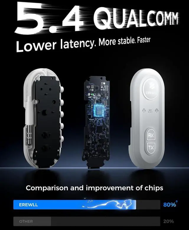 Alt view image 2 of 7 - Upgraded Bluetooth 5.4 Transmitter Receiver, Airplane Bluetooth Adapter with Qualcomm aptX Adaptive, Supports 2 AirPods/Headphones, Wireless Audio Transmitter for TV, Travel, Car & Gym, Cable Storage