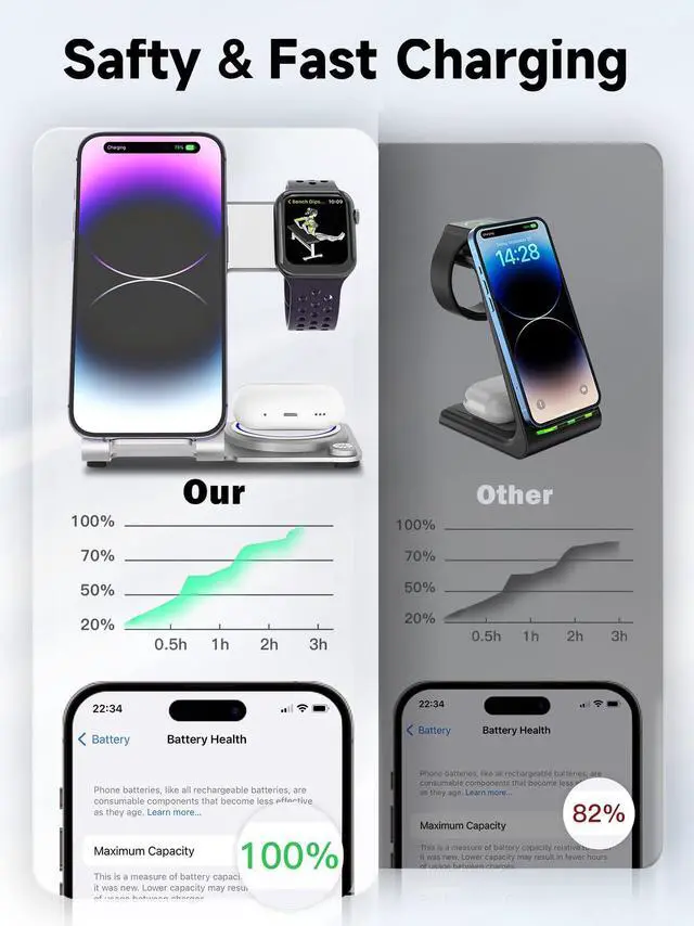 Alt view image 7 of 7 - Wireless Charger 3 in 1,Aluminum Alloy Wireless Charging Stand 18W Fast Charging for iPhone 15/14/13/12/11/Pro/Max/XS/XR/X/8, iWatch9/8/7/6/5/4/3/2/SE, Airpods Pro/3/2