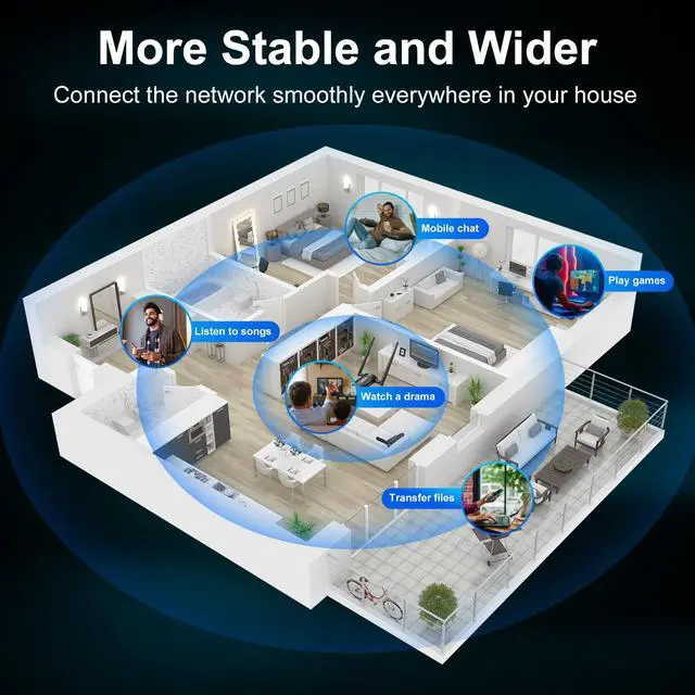 Alt view image 4 of 7 - Wireless WiFi Adapter for Desktop PC - QGOO AC1300Mbps USB 3.0 Network Dongle with 5dBi High Gain Dual Antennas, 2.4GHz/5GHz Dual Band for Laptop Computer Compatible Windows11/10/8