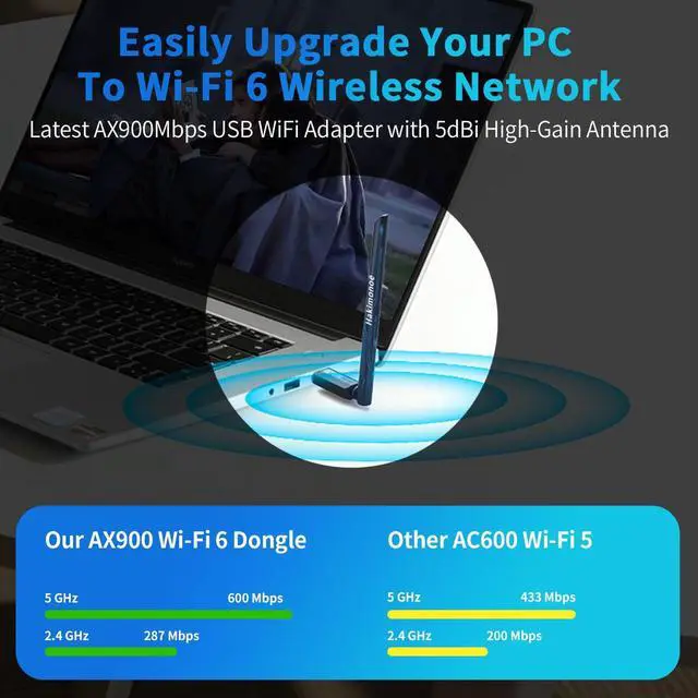 Alt view image 2 of 7 - Hakimonoe WiFi USB Adapter for PC Desktop, Wi-Fi 6 AX900Mbps Dual Band 5GHz 2.4GHz Wireless Network Dongle, 5dBi High Gain Antenna, WPA3 for Win 11 10 7 Laptop Computer, Plug n Play w/Auto Driver