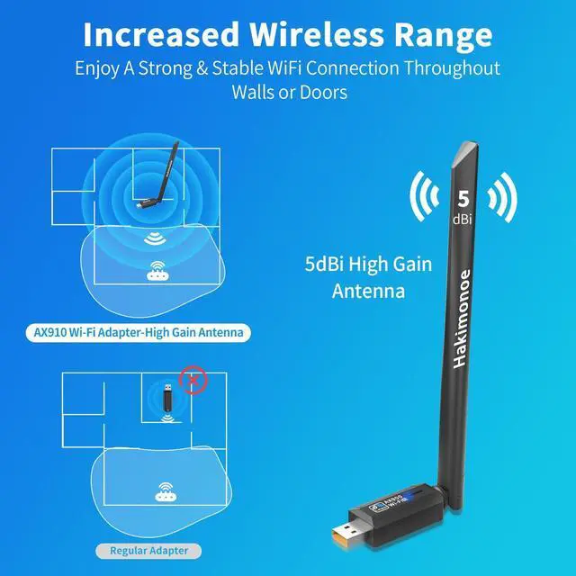 Alt view image 4 of 7 - Hakimonoe WiFi USB Adapter for PC Desktop, Wi-Fi 6 AX900Mbps Dual Band 5GHz 2.4GHz Wireless Network Dongle, 5dBi High Gain Antenna, WPA3 for Win 11 10 7 Laptop Computer, Plug n Play w/Auto Driver