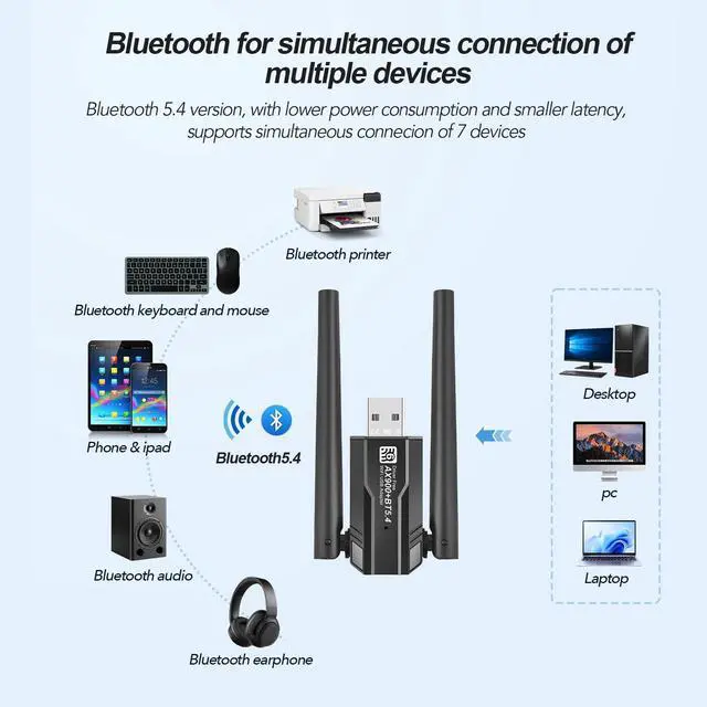 Alt view image 3 of 7 - DragoBud USB WiFi 6 Adapter Bluetooth 5.4, AX900M Dual Band 5/2.4Ghz,Wireless Network External Receiver for Laptop/PC/Desktopwith 5dBi Antenna Compatible with Windows 7/10/11,Black