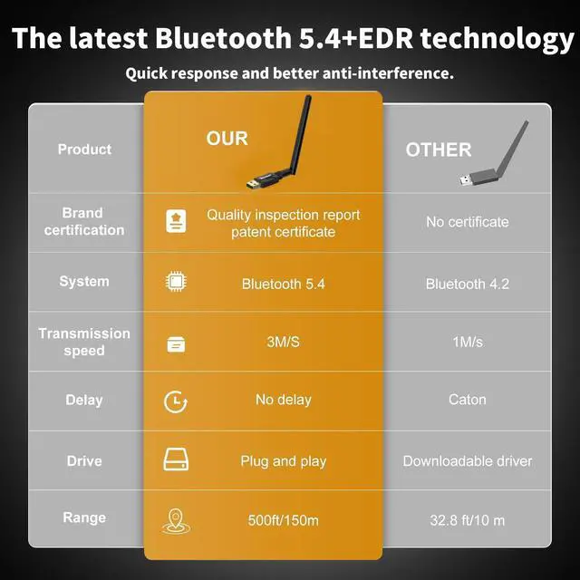 Alt view image 7 of 7 - USB Bluetooth 5.4 Adapter for Desktop PC: Long Range 500FT Wireless Dongle with 5dBi Antenna Plug & Play for Laptop Windows 11/10/8.1, Pair BT Headphones/Headset/Speaker/Mouse/Keyboard/Printer