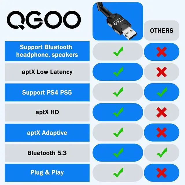 Alt view image 4 of 7 - USB Bluetooth Adapter 5.3 for Desktop PC, Real Plug & Play Long Range Class 1 EDR Bluetooth Dongle Receiver 328FT/100M for Laptop Computer Connect Speaker Keyboard Headphones Support Windows 11/10/8.1