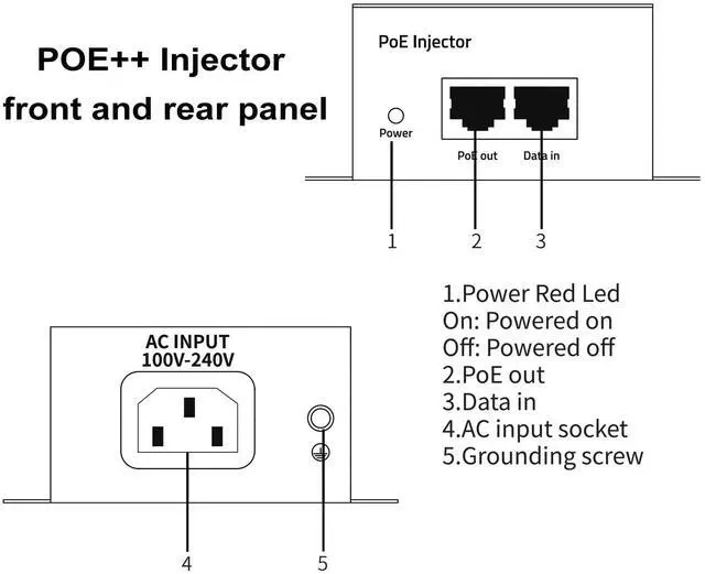 Alt view image 2 of 5 - 10G POE++ Injector, IEEE802.3af/at/bt 90W, Converts a Non-PoE Port to A PoE++ 10G Port, High Power Gigabit PoE Injector for IP Cameras, Wireless Bridge, Access Control, Desktop,Wall-Mount