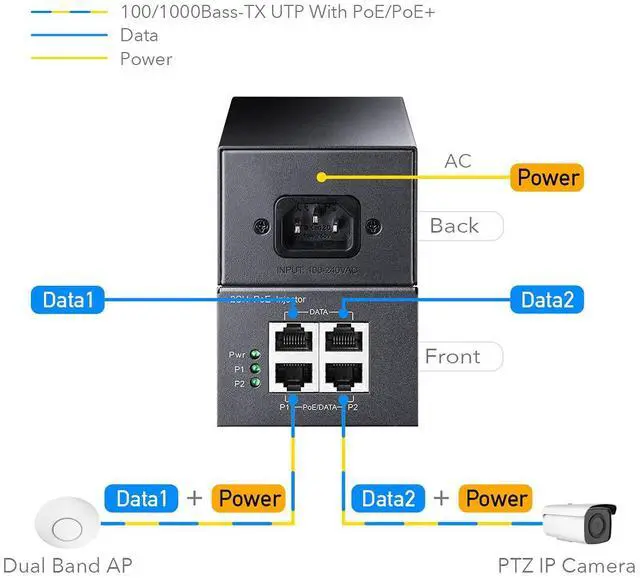Alt view image 2 of 7 - Cudy 2 Channel Gigabit PoE Injector, 10/100/1000Mbps, 2 Gigabit Input, 2 PoE Output, 2 x 30 watts PoE Adapter, Wall-Mount, Comply with 802.3at / 802.3af, 48V