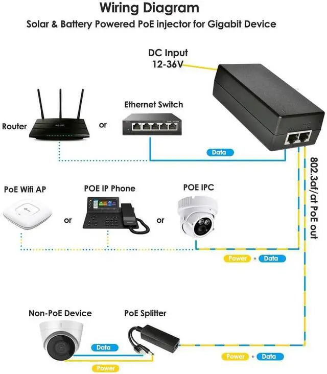 Alt view image 3 of 4 - Gigabit DC PoE+ Injector | 12V 24V (12-48V) DC Input | 50V 30W DC PoE+ Out | DC-DC Convertor + 802.3 af/at Solar PoE Injector Adapter for ePMP2000/3000, Force400/425, Q61, PoE Lighting
