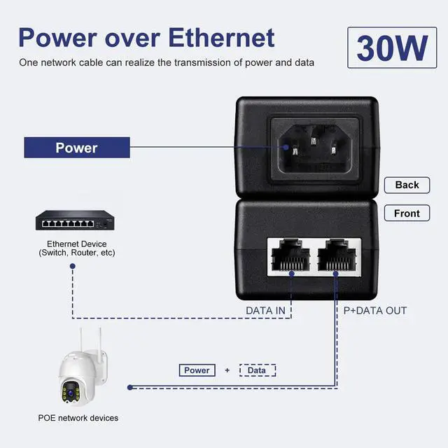 Alt view image 3 of 7 - 30W Gigabit PoE Injector Adapter, 30W,10/100/1000Mbps RJ-45, IEEE 802.3af / 802.3at Compliant, up to 100 Meters (325 Feet), POE30