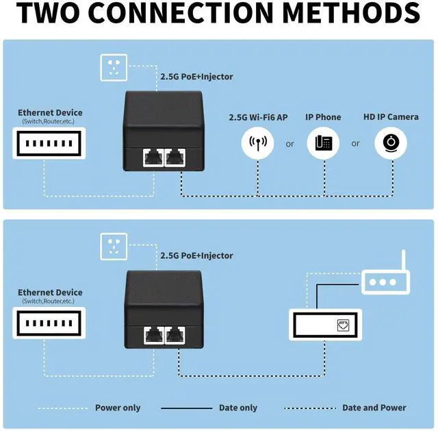 Alt view image 4 of 7 - PoE Injector Up to 30w Power Supply, 2.5 Gigabit PoE Adapter for IP Cameras and VoIP Phones Network Distance Up to 328 ft. PoE Power Supply IEEE 802.3af Compliant Desktop UL Certified PoE Injec