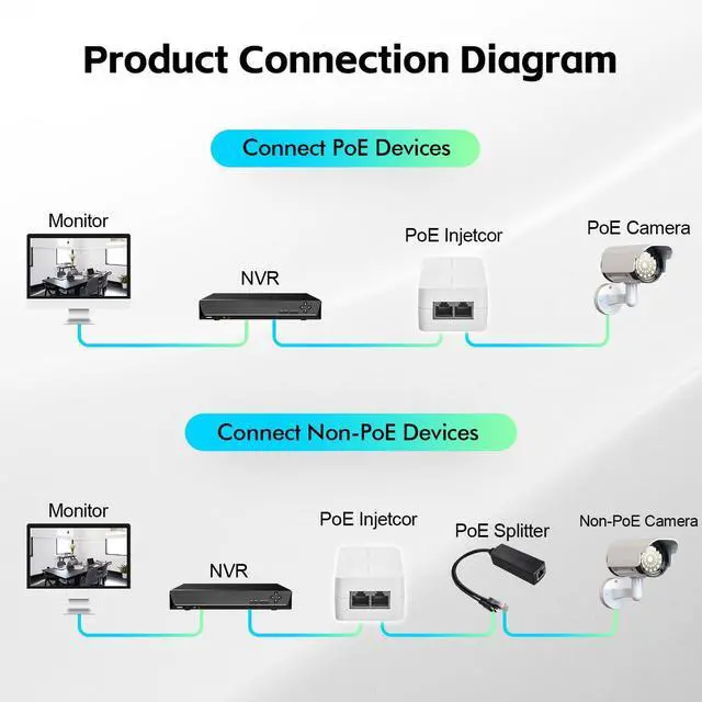 Alt view image 7 of 7 - Gigabit PoE Injector 30W, Supports IEEE 802.3af/at, YuLinca White Compact Power Over Ethernet Adapter, Plug and Play, Fanless Wall Mount Design with LED Indicator
