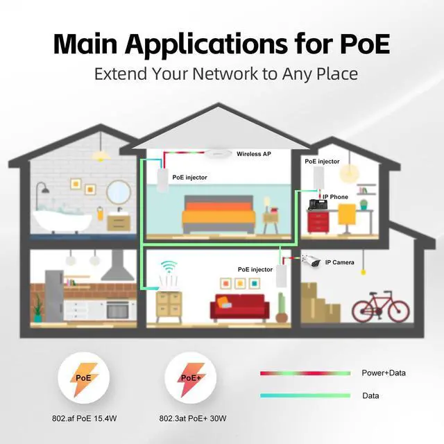 Alt view image 5 of 7 - Gigabit PoE Injector 30W, Supports IEEE 802.3af/at, YuLinca White Compact Power Over Ethernet Adapter, Plug and Play, Fanless Wall Mount Design with LED Indicator