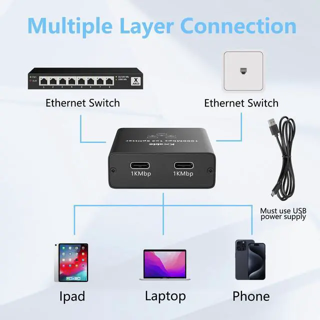 Alt view image 2 of 7 - Ethernet Splitter 1 to 2 Out (Double USB-C Port), Upgrade Design RJ45 Splitter with USB A to C Power Cord, Gigabit LAN Internet Adapter, 1Gbps, RJ45 to Double Type-C Adapter, for Macbook to Ethernet