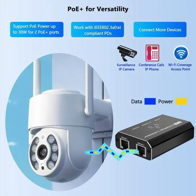 Alt view image 6 of 7 - PoE Splitter, 2 Port Gigabit PoE Switch, Network Hub 1 in 2 Out, Supports IEEE 802.3at/af (POE+/POE) Standards, Power Over Ethernet, Dual RJ45 Splitter for Cat5e/6/7/8 Cable, Distance Up to 328 Ft.