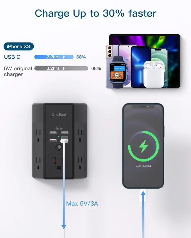 Alt view image 3 of 7 - Surge Protector, 5 Outlets Extender with 4 USB Ports(USB C), 3-Side 1680J Power Strip Multi Plug Outlet Expander, USB Wall Charger, Outlet Splitter Adapter Wall Mount for Home Office ETL ListedBlack
