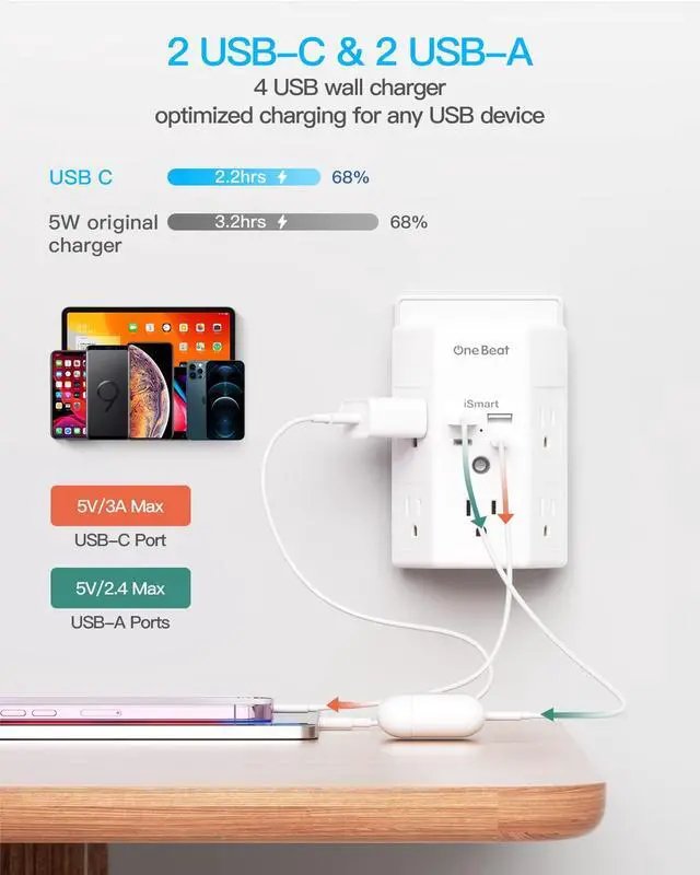 Alt view image 3 of 7 - 2 Pack Multi Plug Outlet, Surge Protector, 5 Outlet Extender with 4 USB Charging Ports (2 USB C), USB Wall Charger, 3-Sided 1800J Power Strip Outlets Splitter Wall Plug Adapter Spaced for Home Office