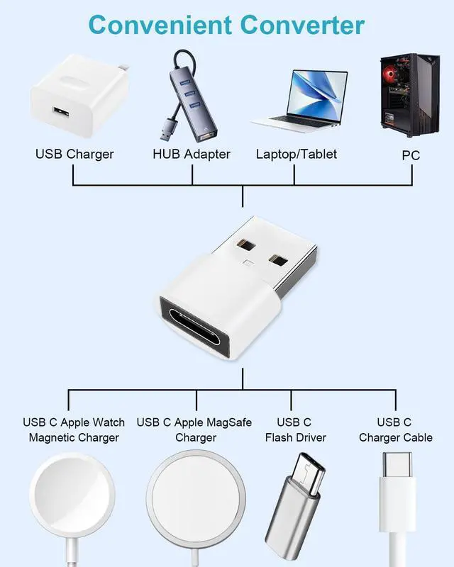 Alt view image 6 of 7 - Upgraded 2Pack 4 in 2 Multi Charging Cable for Wireless Apple Watch Charger for iWatch 9/8/7/6/5/SE/Ultra,4FT iWatch Charger iPhone Fast Charging Cable Cord for iPhone 15/14/13/12/11/X/SE,iPad,Android