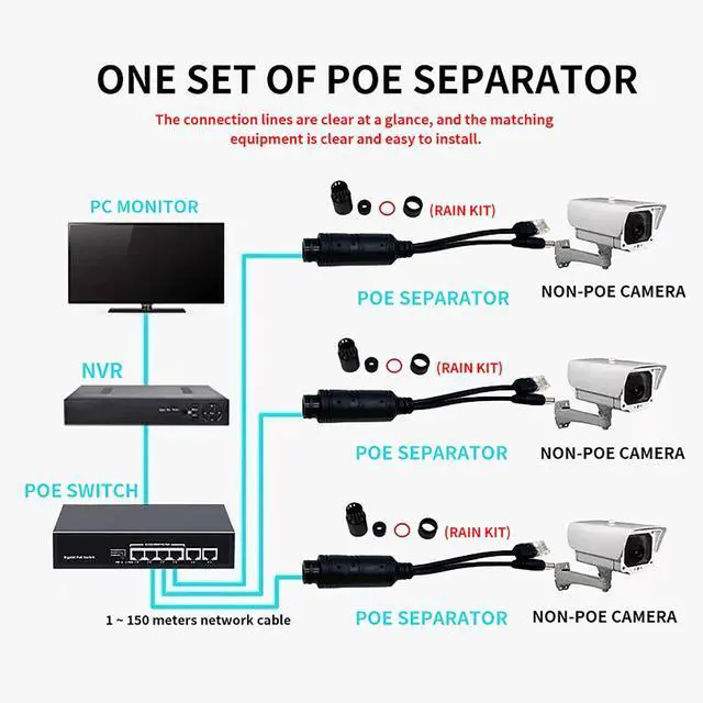 Alt view image 4 of 6 - PoE 48V to 12V IEEE 802.3af PoE Splitter for IP Cameras, Media Players, Speakers, Outdoor Rainproof,3Pack