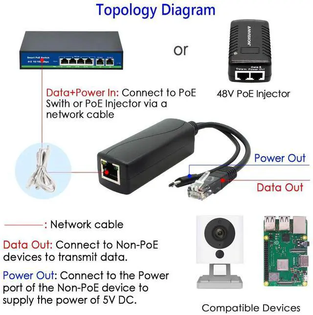 Alt view image 5 of 7 - 2-Pack 5V PoE Splitter, 48V to 5V 2.4A Adapter with Micro USB Plug, IEEE 802.3af Compliant, for IP Camera, Tablets, Dropcam or Raspberry Pi and More, AV-PS05-1