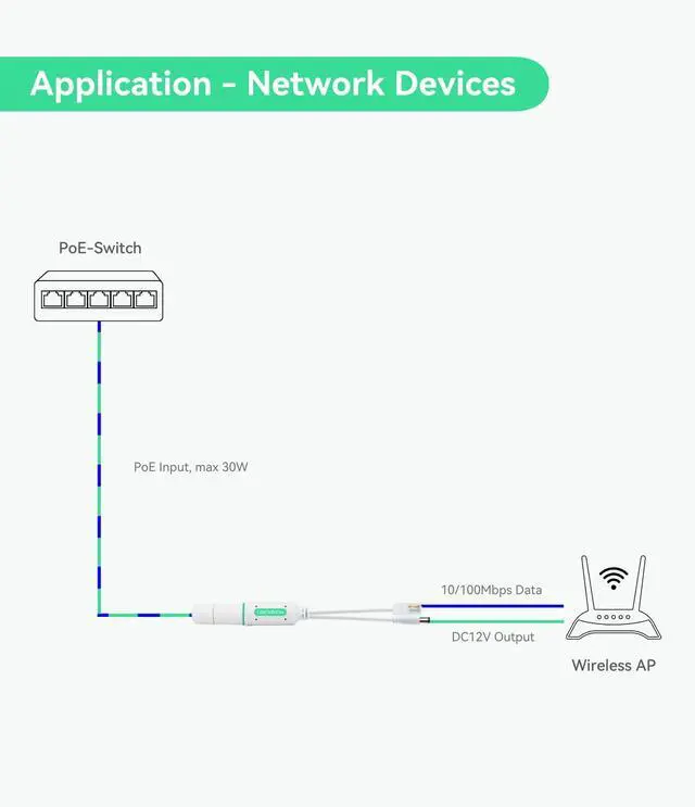Alt view image 3 of 7 - DC12V Waterproof POE Splitter, 10/100Mbps Outdoor Power Over Ethernet Splitter, IEEE802.3af/at POE to DC Power Supply for Security Cameras, VoIP Phone (2 Pack)