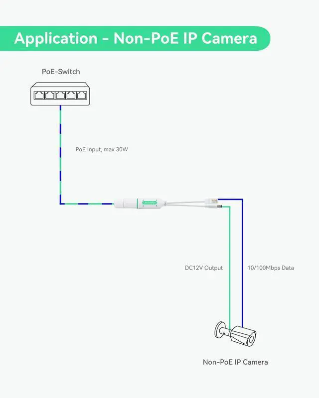 Alt view image 4 of 7 - DC12V Waterproof POE Splitter, 10/100Mbps Outdoor Power Over Ethernet Splitter, IEEE802.3af/at POE to DC Power Supply for Security Cameras, VoIP Phone (2 Pack)