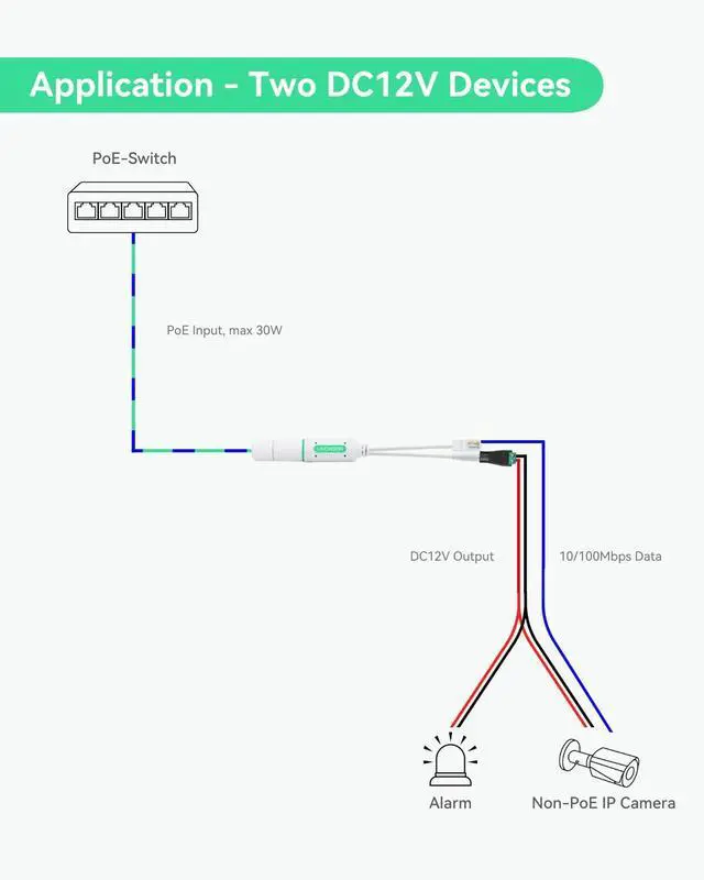 Alt view image 5 of 7 - DC12V Waterproof POE Splitter, 10/100Mbps Outdoor Power Over Ethernet Splitter, IEEE802.3af/at POE to DC Power Supply for Security Cameras, VoIP Phone (2 Pack)