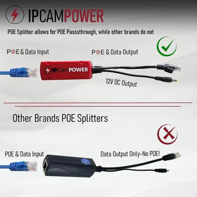 Alt view image 4 of 6 - Gigabit POE to 12V DC Converter w/POE Pass Through, Takes Incoming POE and Converts to 12V DC While Passing Through The POE, 802.3af/at POE, 10/100/1000, POE Power Splitter and Extender